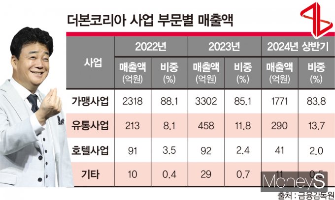 삼은기업 이미지
