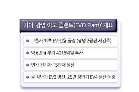 기아오토랜드광명의원 이미지