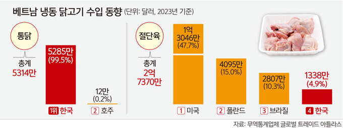 진흥냉동 이미지
