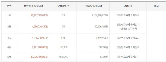 로또 이미지