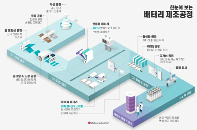 공정 이미지