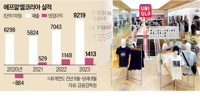에프알엘동대문점 이미지