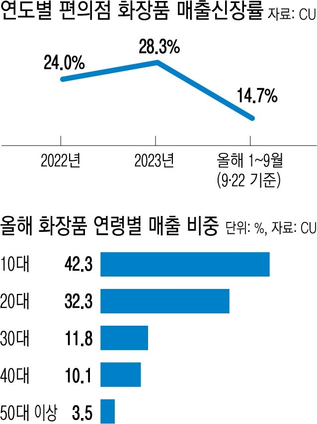 엔젤화장품 이미지