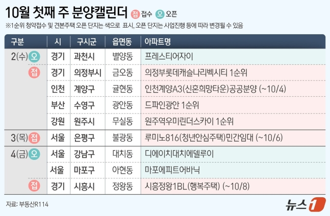 분양 이미지