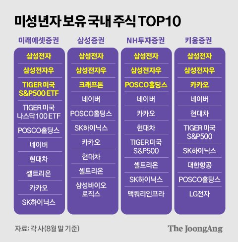 정근영 디자이너