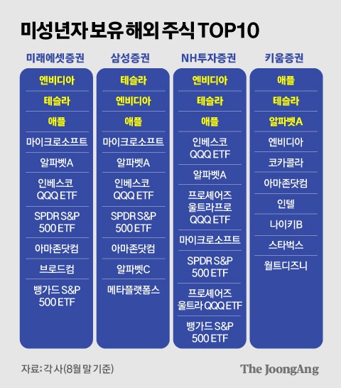 정근영 디자이너