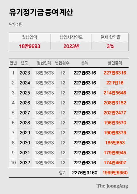 차준홍 기자