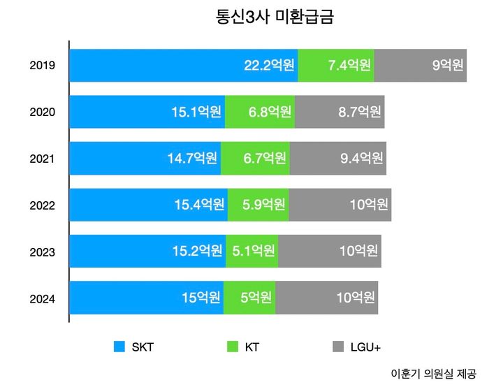 순이통신 이미지