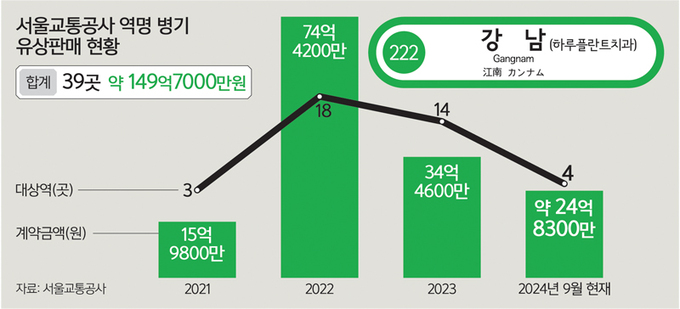 씨제이올리브영선릉 이미지