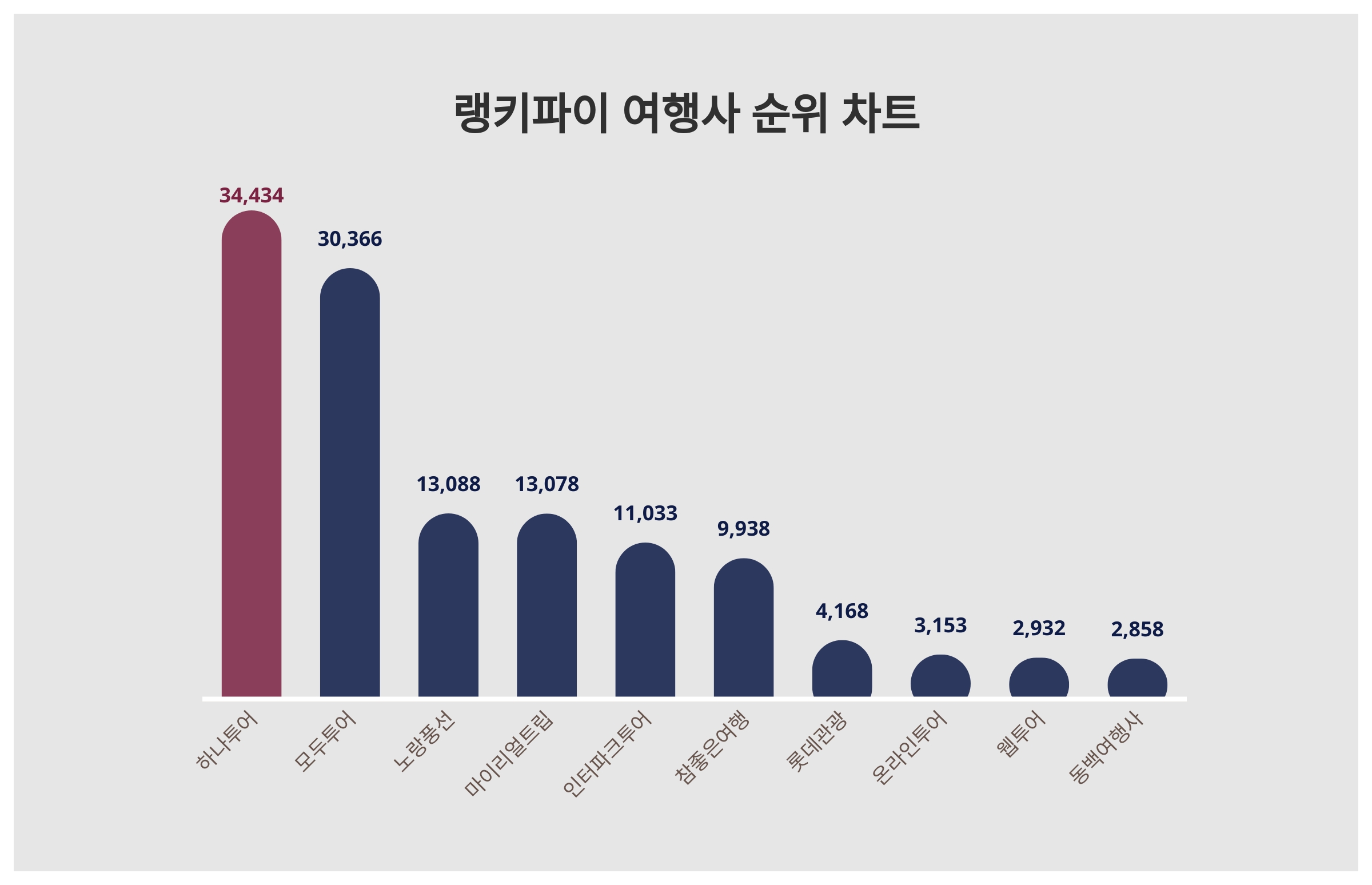 (주)하나여행사 이미지