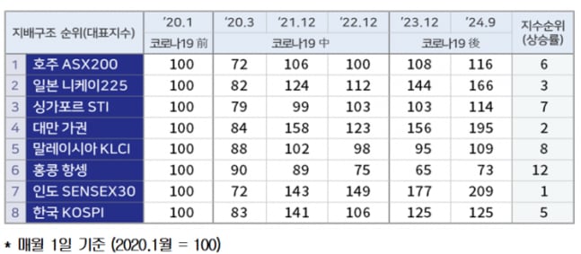 대한열쇠 이미지