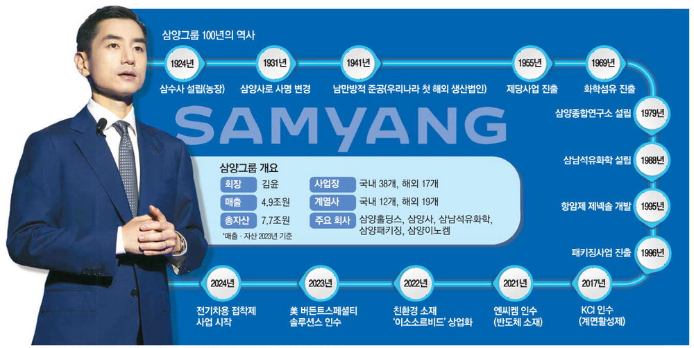 삼양밧데리 이미지