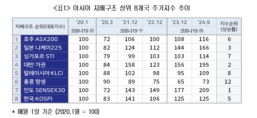 대한열쇠 이미지