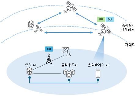 맨2통신 이미지