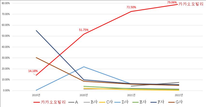카카오T일반택시_4 이미지
