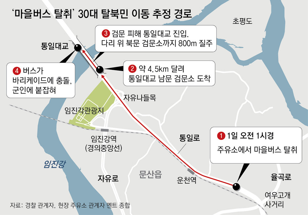 통일주유소 이미지