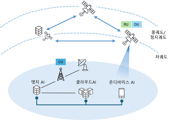 에이블 이미지