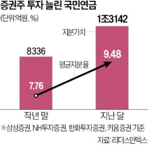 국민상사 이미지
