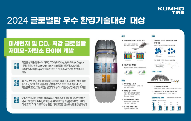 대상타이어 이미지