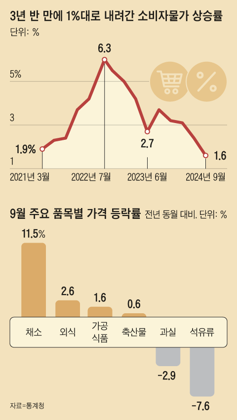 일등석유 이미지