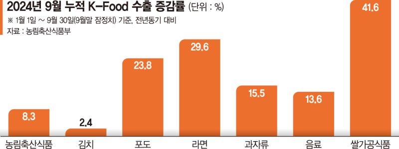 김밥푸드 이미지