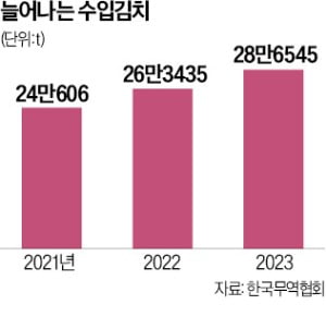 김치밥상 이미지