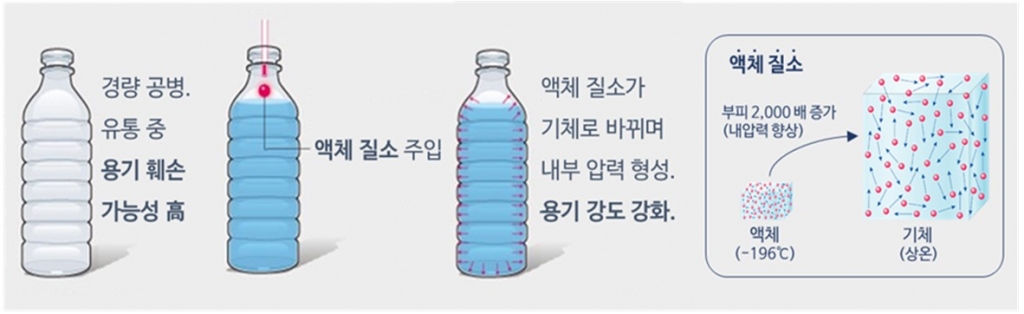 샘물식품 이미지