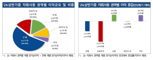 동일지주 이미지