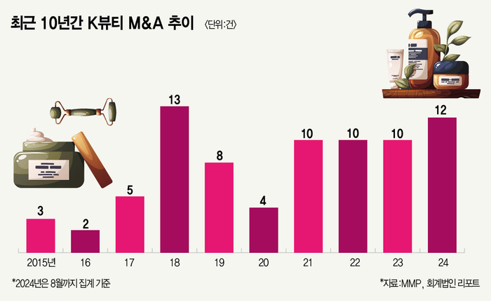 영서뷰티 이미지