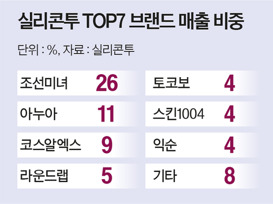 인디라인 이미지