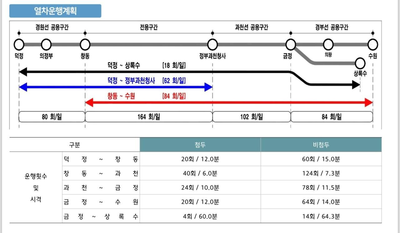 직통 이미지