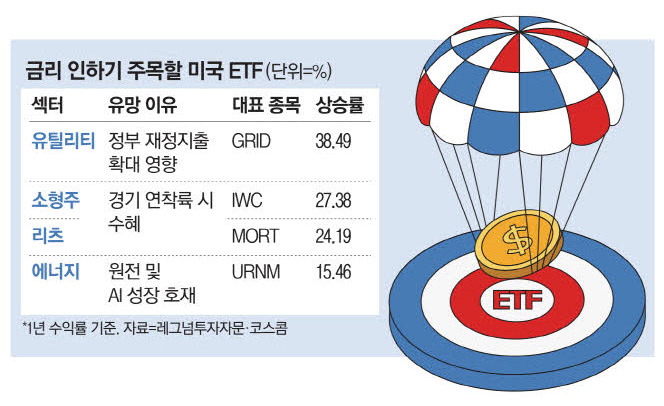 에너지주 이미지