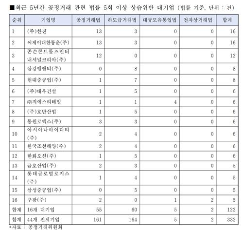 대기업 이미지