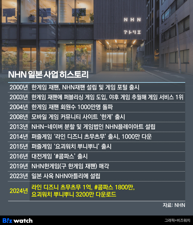유일무이 이미지