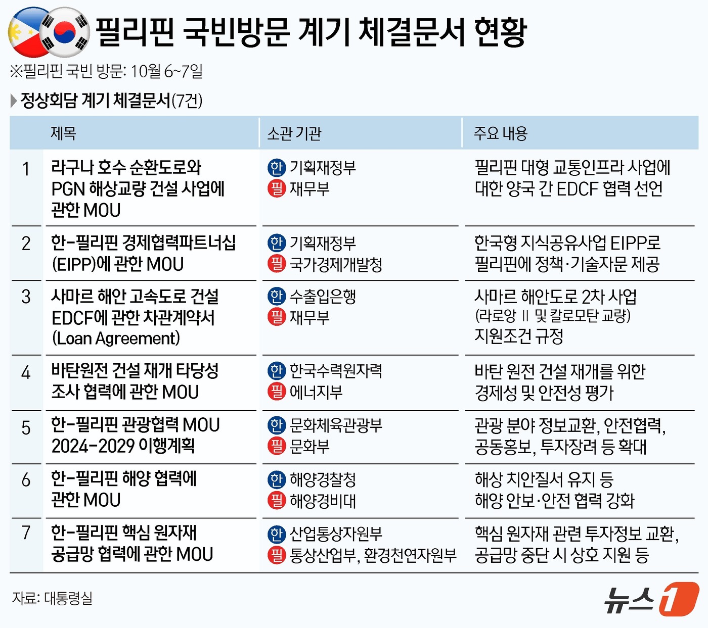 국빈 이미지