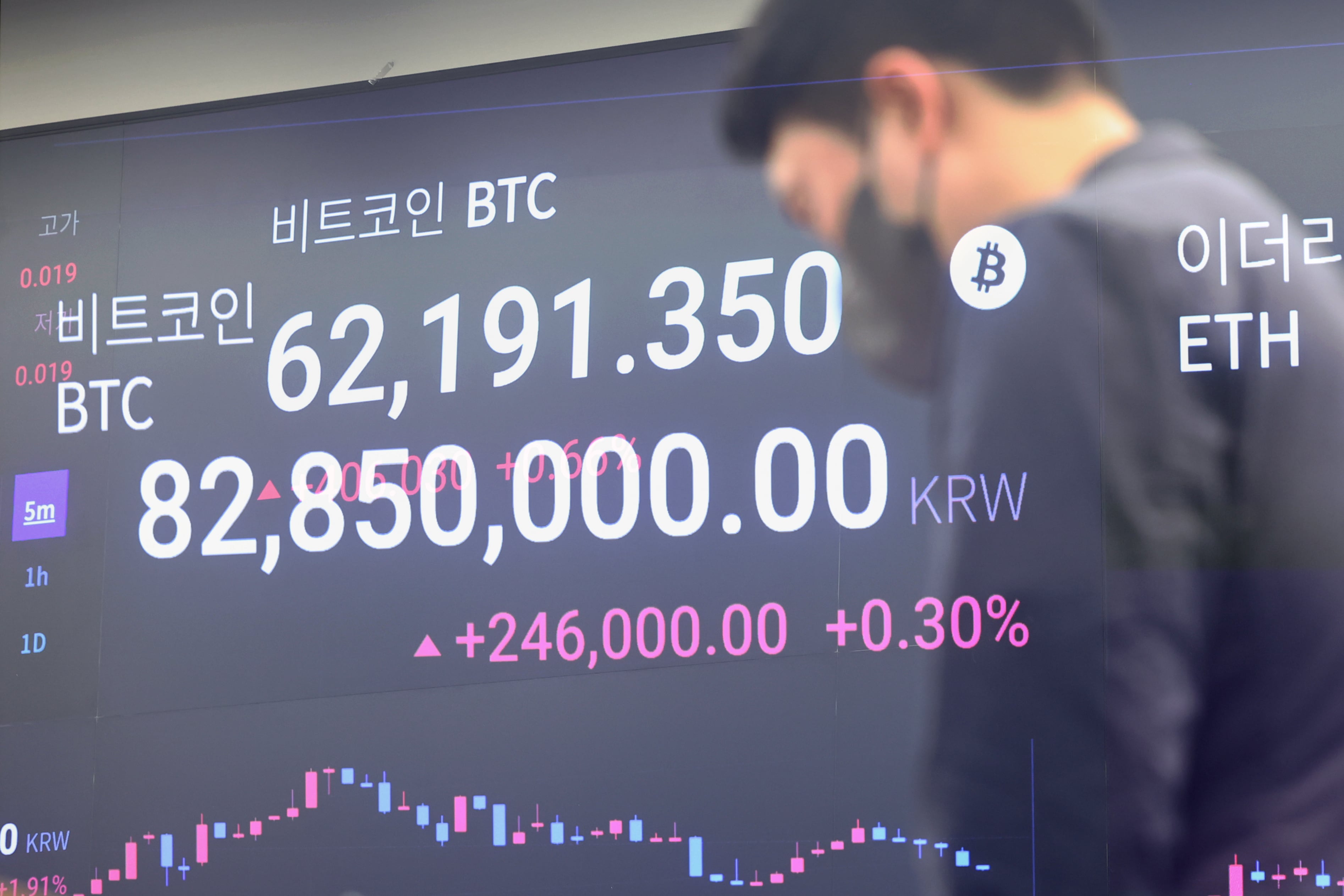 비트코인, 중동 확전 위기감에 휘청… 일주일 사이 5% 하락