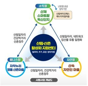 산촌 이미지