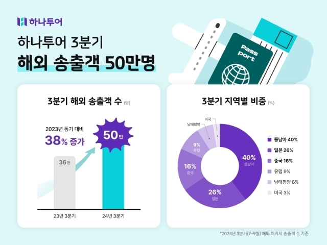 하나투어 이미지
