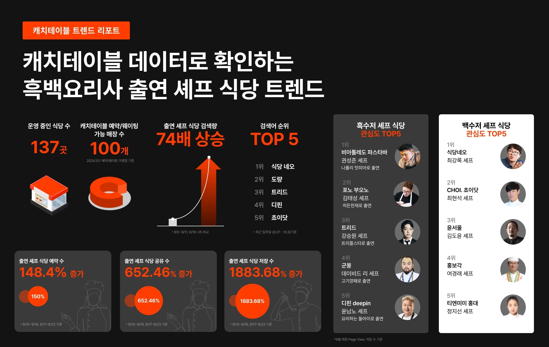 긍정식당 이미지