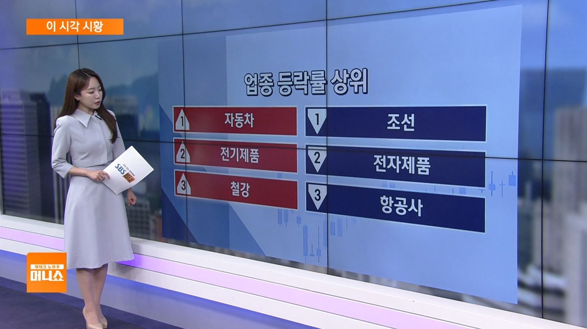 이 시각 시황] 중앙첨단소재 급등…국내 전해액, 중국 생산량 대체 가능성↑