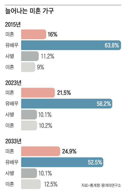 독신남 이미지