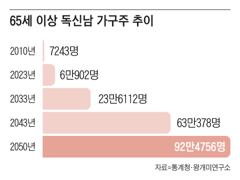 독신남 이미지