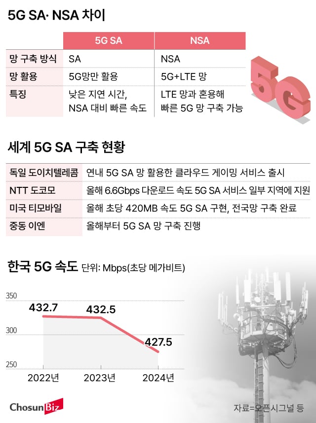 시그널sa 이미지
