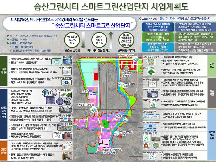 친환경그린시티 이미지