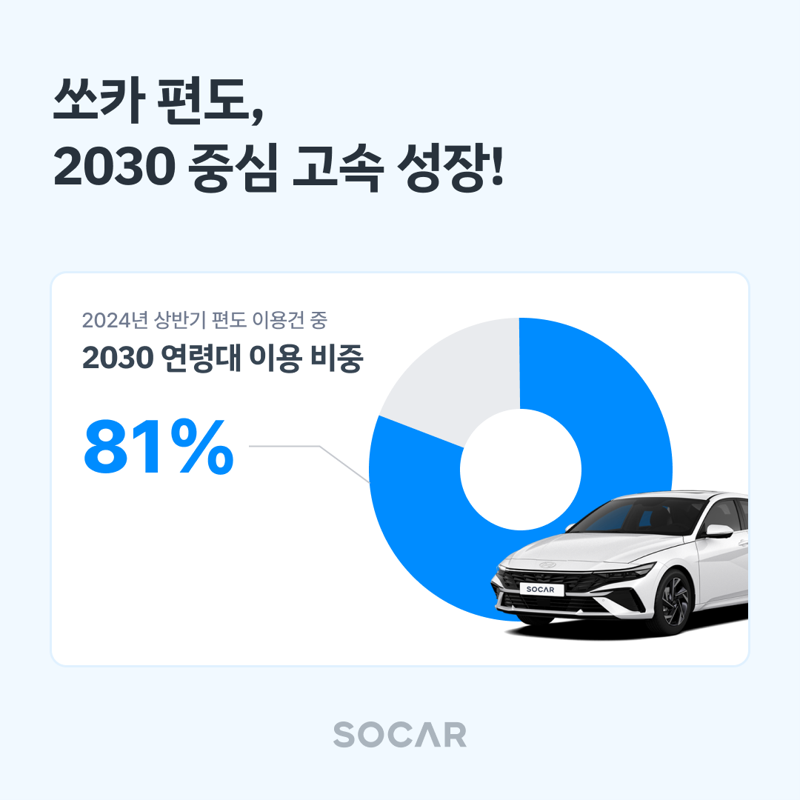 동일카서비스 이미지