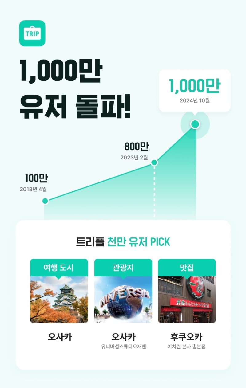 트리플 이미지