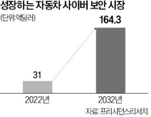 고려오토써비스 이미지