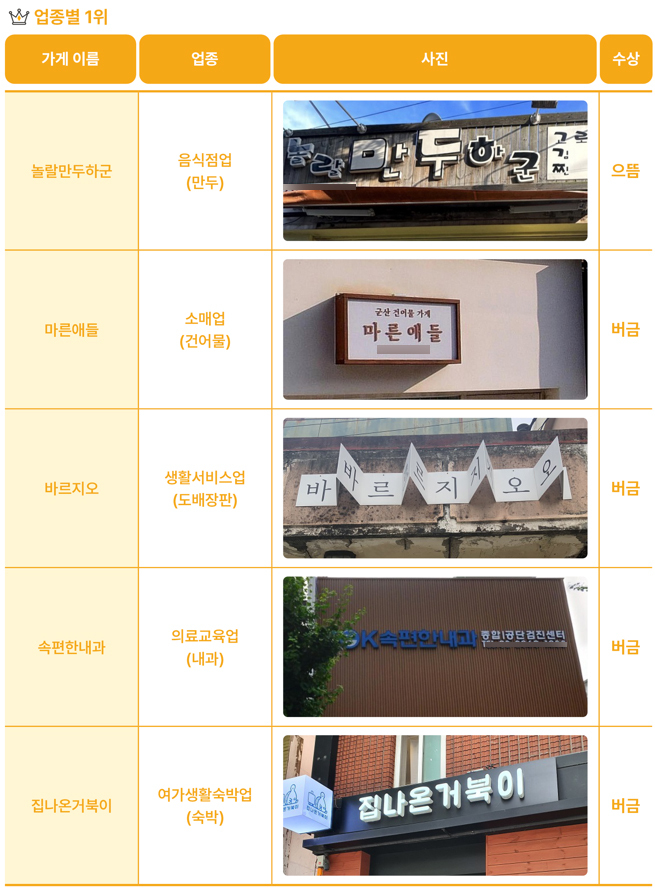 위아래내과의원 이미지