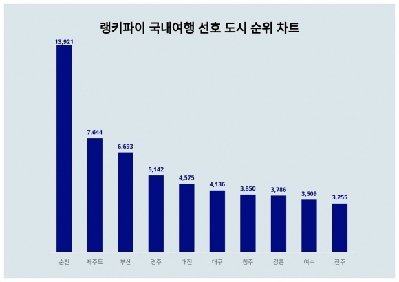 (주)지수여행 이미지