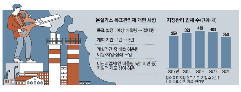 이월가스 이미지